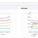 케이지(KG) 인력 티스토리