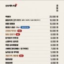 나성족발