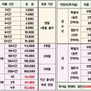 토즈스터디랩옥수스터디카페 이미지