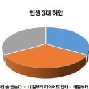 인생 3대 허언 이미지