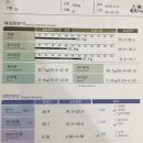 증산동 164-2 | [증산동휘트니스] 이*구 회원님 CAMP100 1등 후기