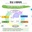 명상(기초) 이미지