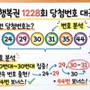 동행복권 1228회 1등 11명, 26억 당첨금의 행운이 당신에게도?