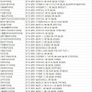 광명부부치과의원 네이버블로그