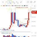 한국해양바이오클러스터(주) | HD한국조선해양 인도