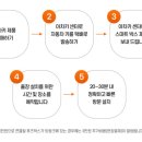 제일자동차정비공업사 이미지