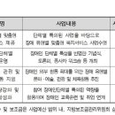 서울시, ‘2026년 장애인단체활동·행사 지원’ 공모··총 22.6억원 투입1·2차 나눠 진행··직접 제출 종이서류 없애 신청자 편의성 이미지
