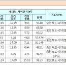동영임대아파트 이미지