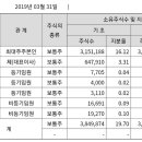 양현석 프로듀서는 애초부터 YG엔터테인먼트에 내려놓을 직책이 없다 이미지