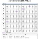 2024 KBO 신인 드래프트 달글 이미지