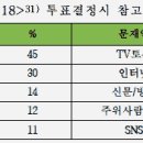 [18 대선보고: 김태년 3] 대선 평가의 핵심과 과제 이미지