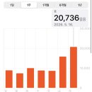 보세와차한잔 | 임신 초기 대만 태교여행 3편 - 융캉제 소품샵, 황지아훠궈, 이란 당일치기 후기