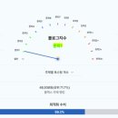 셀타민
