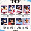 [KBO] 금강불괴 툴, 최근 5시즌 출장경기수 TOP 8 이미지