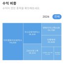 유진메디칼 | 자공챌 1기 후기 공모주 12종목 한 달 수익 공개