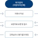 한국지반구조 이미지