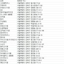 홍석상고시원