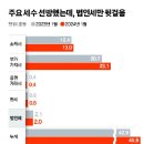 [오피니언 사설] 불안한 세수 추이…문제는 총선 포퓰리즘이다 이미지