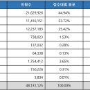 핀크 생활비 대출, 무직자 저신용자도 최대 500만원까지 가능