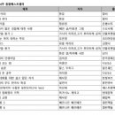 (주)동호인터내셔널