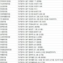 홍진호한의원 이미지