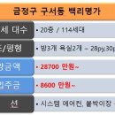 에덴마트 - 군산시 백토로 117 | 에덴마트