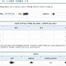 [모아엘가2차] 당첨조회 떴습니다. 이미지