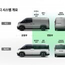 기아 ‘플렉시블 바디 시스템’ 기반 PV5로 PBV 시장 본격 진출 이미지