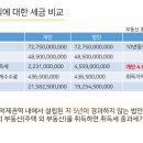 법인이든바이오 이미지