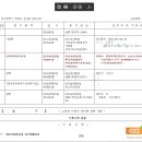 연제구-128 네이버블로그