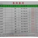 신방학초교 뒤 네이버블로그