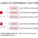 보유산업 이미지