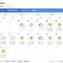 제주도 날씨. 서귀포 날씨. 한라산 날씨. 11월 8일(금)~11월 18일(월) 이미지