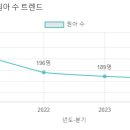 청심유치원 이미지