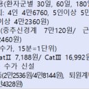 의료법인영재의료재단큰솔병원 이미지