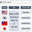 칩(chip)4 동맹 이미지