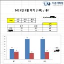 이문어학원
