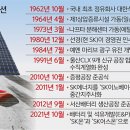 한국종합에너지