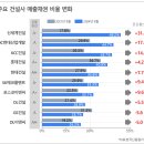 25.07.03 2025 하반기 산업 금융 시장 전망 보고서 리포트 공개.주식투자자 필수 강의 이미지