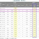 전국단풍시기 전국단풍명소 전국단풍여행 전국단풍관광 전국단풍축제 안내및소개(설악산 내장산 지리산 북한산 한라산) 이미지