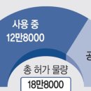 입주율 1%… ‘생숙 뇌관’에 건설사도 자금 위기 이미지