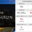 지웰정다운공인중개사사무소 이미지