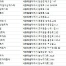 ㈜참신렌트카여행사 네이버블로그
