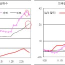 3월21일 마감시황. 이미지