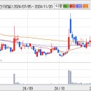 (주)다산네트웍스 이미지