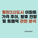 영천동 부영에듀벨리 | 동탄2신도시 아파트 가격 추이, 향후 전망 및 트램역 관련 분석