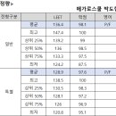 2024학년도 연세대 로스쿨 입시 결과 분석 이미지