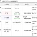 광주동구 용산계룡리슈빌아파트11 네이버블로그