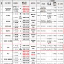 가정초 | 외벌이 가정 초등학교 1학년 교육비(댄스,영어,피아노)