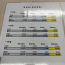 한양대학교병원 | 한양대학교병원 4인실 입원 후기 병실료 (일반병동, 간호간병)